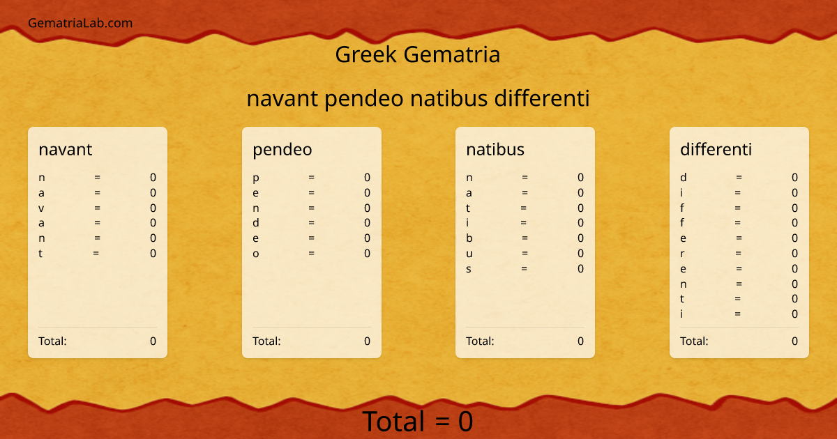 navant pendeo natibus differenti in greek Gematria
